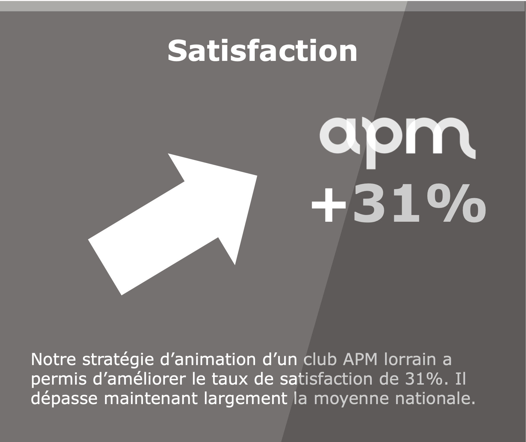 APM : progression de la satisfaction